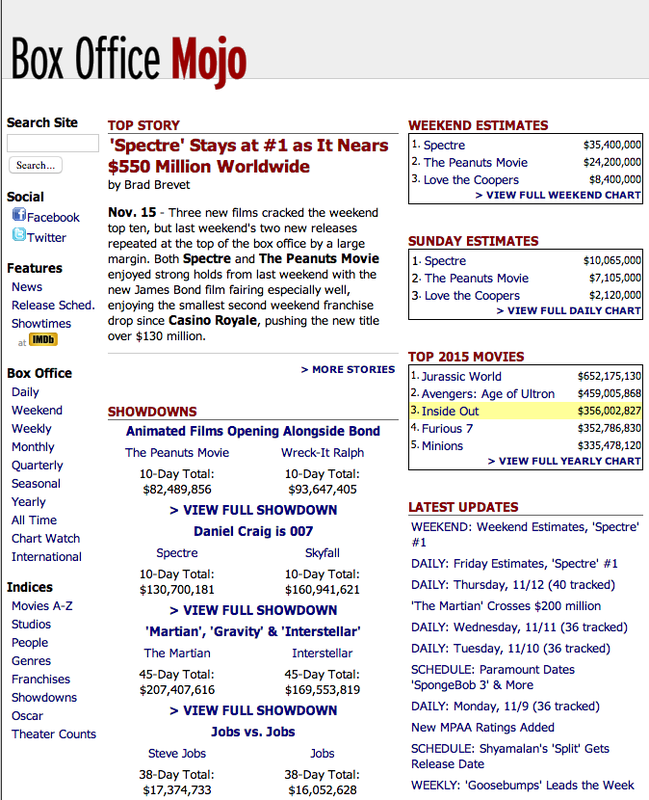 BOX OFFICE MOJO - possessed Productions